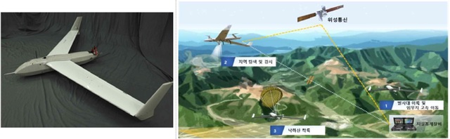 [서울=뉴시스] 원거리 정찰용 소형무인기. 2020.07.25. (사진=방위사업청 제공)