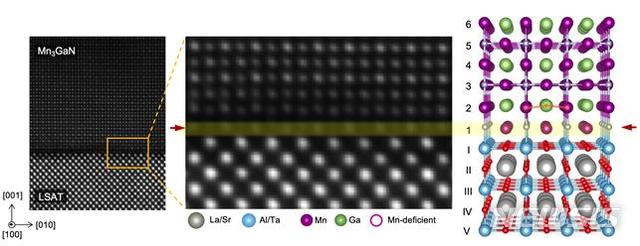 [포항=뉴시스] 강진구 기자 = 포스텍(총장 김무환)은 신소재공학과 최시영 교수와 위스콘신대 매디슨캠퍼스 엄창범 교수 연구팀이 원자 구조 소재 이미징을 통해 새로운 물질의 합성 원리를 규명했다고 27일 밝혔다.사진은 관련 연구 사진.(사진=포스텍 제공) 2020.07.27. photo@newsis.com
