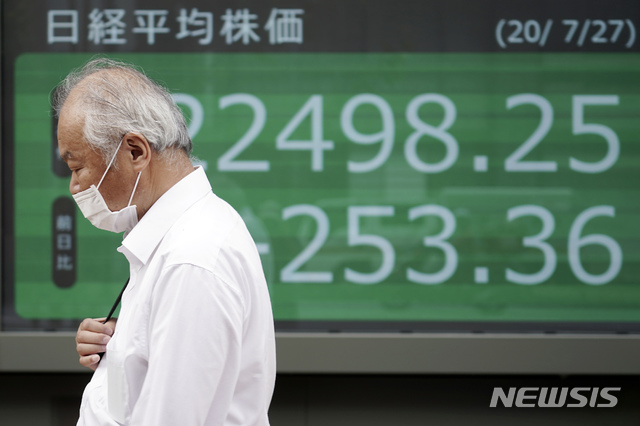 도쿄 신규 확진 463명 충격에…日증시 추락, 닛케이지수 2.82%↓