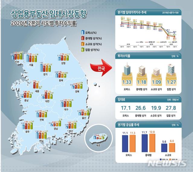 [서울=뉴시스](그래픽=감정원 제공)