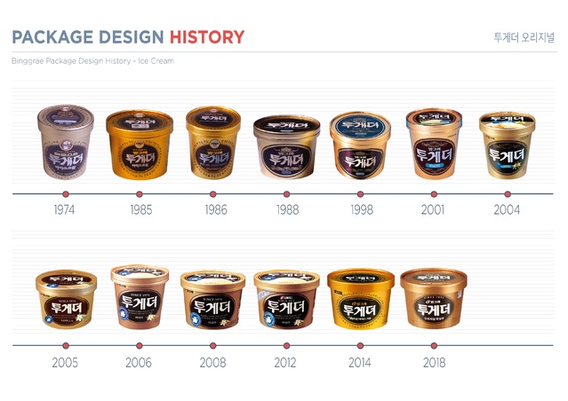 [장수브랜드 탄생비화]'께끼'는 잊어라...투게더, 46년간 국민 입맛 녹이다