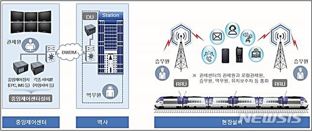 [대전=뉴시스] 한국철도시설공단의 LTE-R 개념도.