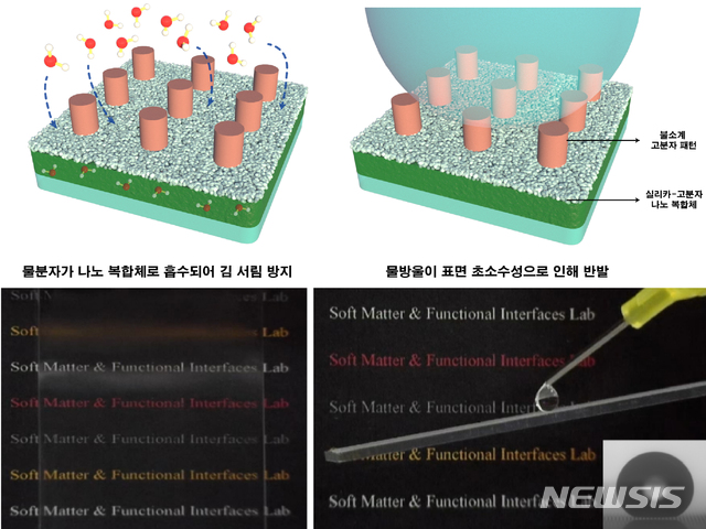 [포항=뉴시스] 강진구 기자 = 포스텍(총장 김무환)은 화학공학과 이효민 교수와 김동표 교수, 통합과정 윤종선씨 연구팀이 나노 구조체 위에 마이크로 구조체를 구현함으로써 김 서림과 반사 방지, 자가 세정이 동시에 가능한 새로운 코팅 기술을 개발했다고 29일 밝혔다.사진은 연구 관련 이미지.(사진=포스텍 제공) 2020.07.29. photo@newsis.com