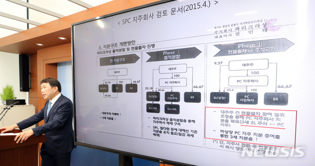 [세종=뉴시스]강종민 기자 = 정진욱 공정거래위원회 기업집단국장이 29일 오전 정부세종청사에서 기업집단 SPC 계열회사들이 (주)SPC삼립을 장기간 부당지원한 행위에 시정명령과 과징금 총 647억원을 부과하고 총수와 경영진, 법인을 고발한다고 밝히고 있다. 2020.07.29. ppkjm@newsis.com