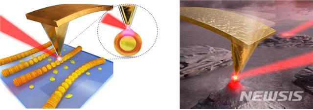 [대전=뉴시스] 광유도력 현미경(PiFM)의 측정원리 모식도.