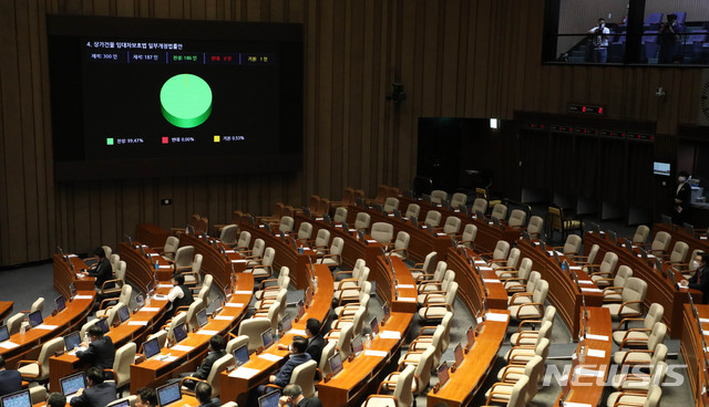 [서울=뉴시스]김선웅 기자 = 30일 오후 서울 여의도 국회에서 열린 제380회국회(임시회) 제7차 본회의에서 상가건물 임대차보호법 일부개정법률안이 미래통합당 의원들이 표결에 불참한 가운데 가결되고 있다. 2020.07.30. mangusta@newsis.com