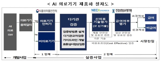 AI 의료 소프트웨어 ‘닥터앤서’ 의료기기 인허가 속도낸다