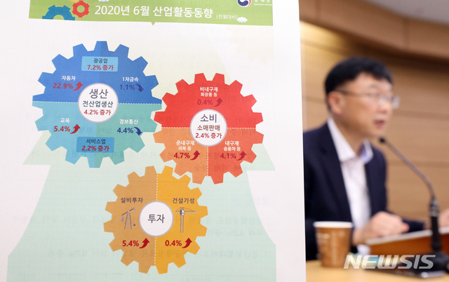[세종=뉴시스]강종민 기자 = 안형준 통계청 경제동향통계심의관이 31일 오전 정부세종청사에서 2020년 6월 산업활동동향을 발표하고 있다. 지난달 전산업 생산은 광공업과 서비스업, 건설업 등에서 생산이 늘어 전원에 비해 4.2% 증가했다. 2020.07.31.&nbsp; ppkjm@newsis.com