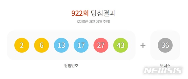 [서울=뉴시스]2020년 8월1일 로또 당첨자 발표. 2020.8.1(사진=동행복권 홈페이지 캡처) photo@newsis.com