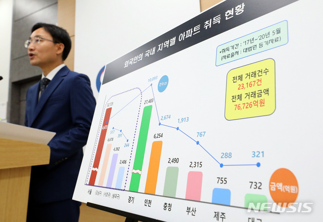 [세종=뉴시스]강종민 기자 = 임광현 국세청 조사국장이 3일 오전 정부세종2청사에서 주택임대소득 등의 탈루 혐의가 있는 외국인 다주택 보유자에 대해 세무조사에 착수한다고 밝히고 있다. 2020.08.03.&nbsp; ppkjm@newsis.com