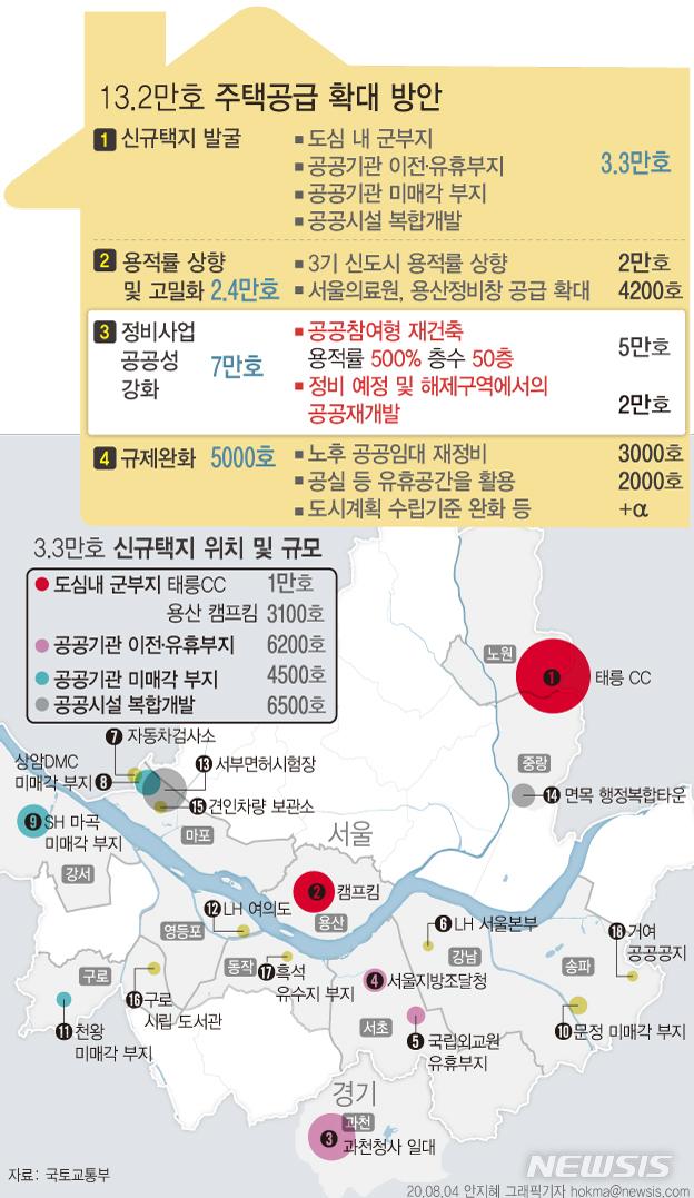 [서울=뉴시스] 정부는 오는 20028년까지 ▲군부지·이전기관 부지 등 신규택지 발굴(3만3000호) ▲3기 신도시 등 용적률 상향 및 기존사업 고밀화(2만4000호) ▲공공참여형 고밀 재건축 도입 및 공공재개발 활성화(7만호) ▲노후 공공임대 재정비와 공실 상가오피스의 주거전환(5000호) 등으로 총 13만2000호를 순차적으로 공급할 방침이다. (그래픽=안지혜 기자)  hokma@newsis.com