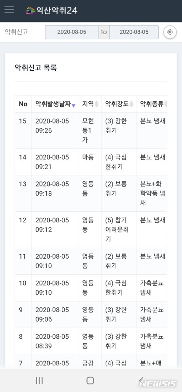 [익산=뉴시스] 강명수 기자 =5일 전북 익산시가 운영하고 있는 악취24 앱에 신고된 주민 불편. (사진 =익산악취24 캡쳐) 2020.08.05.photo@newsis.com