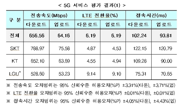 (출처: 과학기술정보통신부)