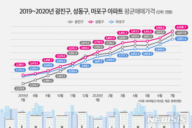 [서울=뉴시스] 