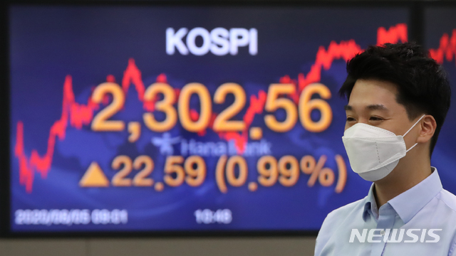 [서울=뉴시스] 조수정 기자 = 5일 코스피가 장중 2300선을 돌파하면서 연고점을 경신했다. 5일 오후 서울 중구 을지로 하나은행 딜링룸에서 전광판의 코스피 지수가 2,302.56으로 나타나고 있다. 2020.08.05.&nbsp; chocrystal@newsis.com