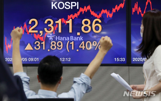 [서울=뉴시스]홍효식 기자 = 코스피-코스닥 지수가 상승 마감한 5일 오후 서울 중구 하나은행 딜링룸에서 딜러들이 업무를 보고 있다. 이날 코스피지수는 전 거래일(2279.97)보다 31.89포인트(1.4%) 오른 2311.86에, 코스닥지수는 전 거래일(835.35)보다 11.93포인트(1.43%) 오른 847.28에 마감했다. 서울 외환시장에서 원·달러 환율은 전 거래일(1194.1원)보다 5.3원 내린 1188.8원에 마감했다. 2020.08.05.&nbsp; yesphoto@newsis.com