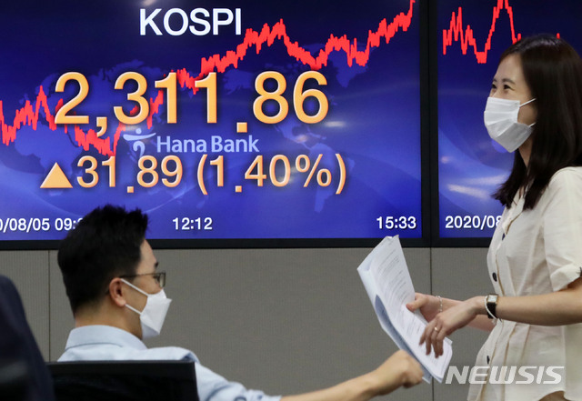 [서울=뉴시스]홍효식 기자 = 코스피-코스닥 지수가 상승 마감한 5일 오후 서울 중구 하나은행 딜링룸에서 딜러들이 업무를 보고 있다. 이날 코스피지수는 전 거래일(2279.97)보다 31.89포인트(1.4%) 오른 2311.86에, 코스닥지수는 전 거래일(835.35)보다 11.93포인트(1.43%) 오른 847.28에 마감했다. 서울 외환시장에서 원·달러 환율은 전 거래일(1194.1원)보다 5.3원 내린 1188.8원에 마감했다. 2020.08.05. yesphoto@newsis.com