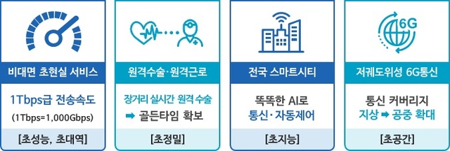 (출처: 과학기술정보통신부)