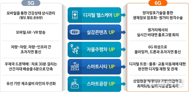 (출처: 과학기술정보통신부) 