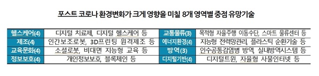 (출처: 과학기술정보통신부)