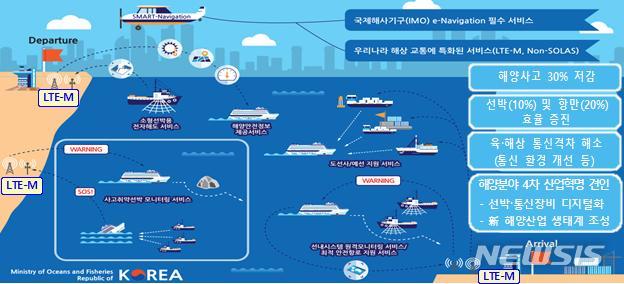 [서울=뉴시스] 해상 내비게이션(e-Navigation) 개념도