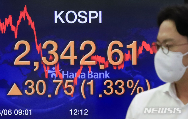 [서울=뉴시스] 박민석 기자 = 코스피 지수가 전 거래일(2311.86)보다 30.75포인트(1.33%) 올라 연중 최고점인 2342.61에 마감한 6일 서울 중구 하나은행 딜링룸에서 딜러들이 업무를 보고 있다. 이날 코스닥 지수는 전 거래일(847.28)보다 6.84포인트(0.81%) 오른 854.12에, 서울 외환시장에서 원·달러 환율은 전 거래일(1188.8원)보다 5.3원 내린 1183.5원에 마감했다. 2020.08.05.&nbsp; mspark@newsis.com