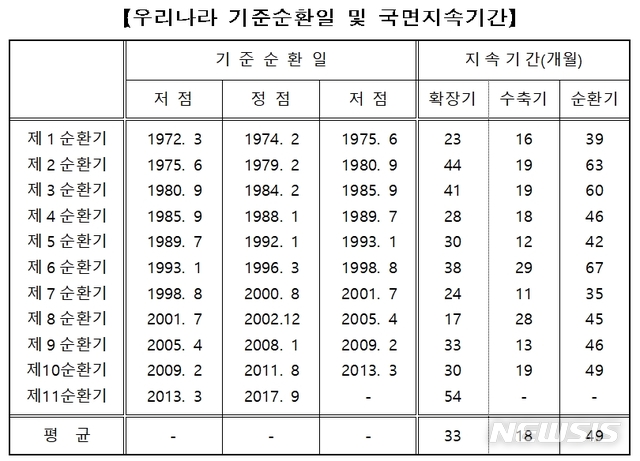 [세종=뉴시스](자료=통계청 제공) 