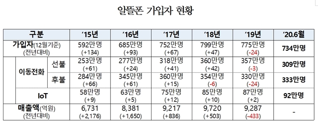 (출처: 과학기술정보통신부)