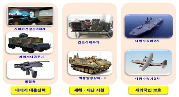 [서울=뉴시스] 2021~2025년 국방중기계획 상 대테러 장비 등. 2020.08.10. (그림=국방부 제공)