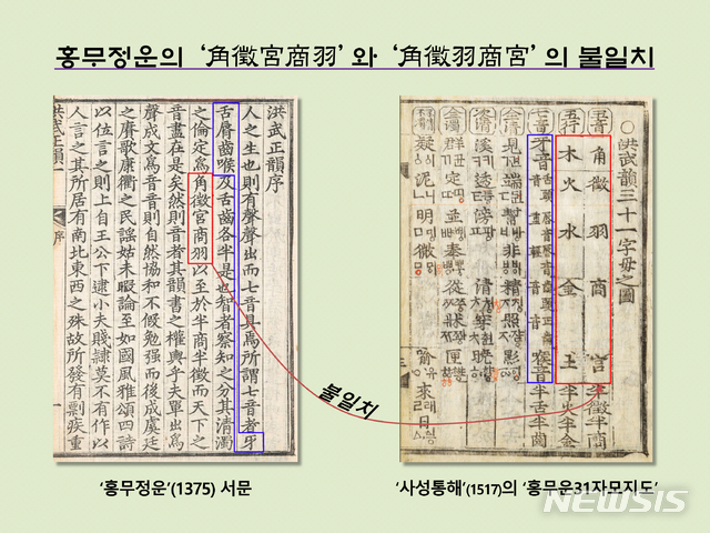 [서울=뉴시스] <사진②> 명나라 ‘홍무정운’ 서문에선 ‘牙舌脣齒喉(아설순치후)’를 언급하고 그것의 오행에 맞게 ‘궁상각치우’를 ‘角徵宮商羽(각치궁상우)’라 명기했다. 그런데 최세진의 ‘사성통해’ 내 ‘홍무운31자모지도’에선 ‘角徵羽商宮(각치우상궁)’으로 돼있어 서로 불일치한다.