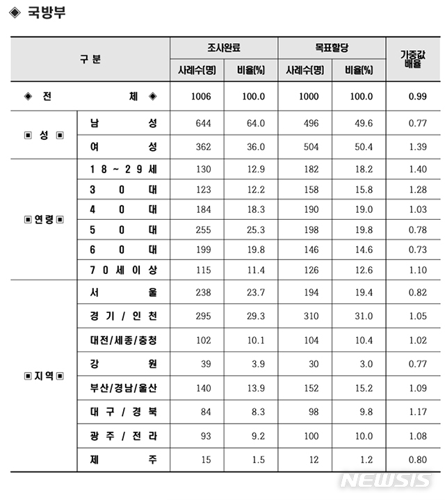 [서울=뉴시스] 