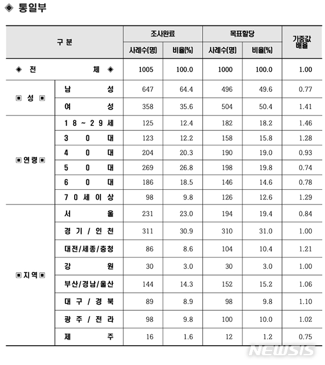 [서울=뉴시스] 