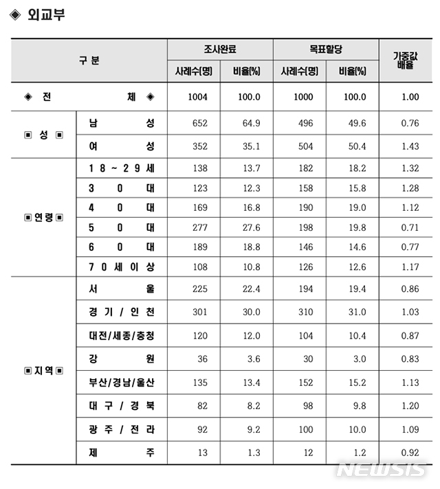 [서울=뉴시스]