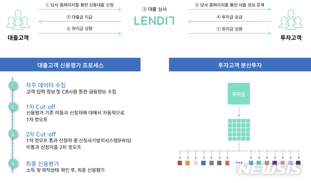 [서울=뉴시스] 