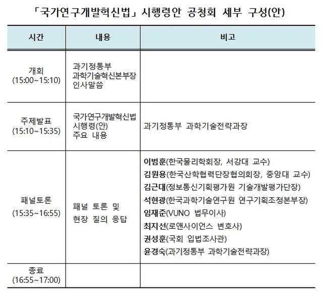 (출처: 과학기술정보통신부)