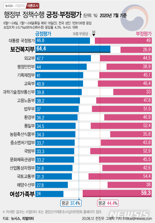 [서울=뉴시스] 