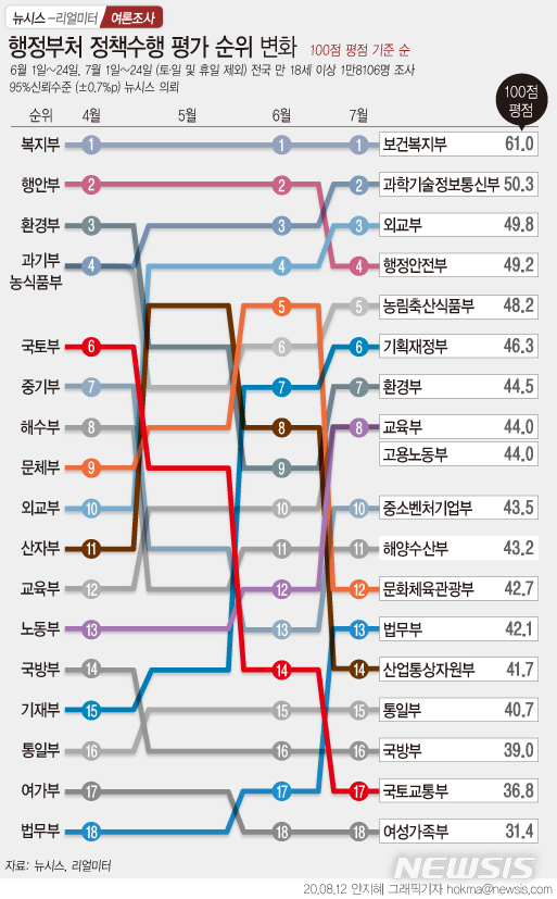 [서울=뉴시스] 