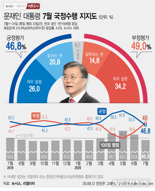 [서울=뉴시스]