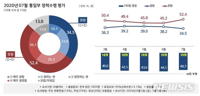 [서울=뉴시스] 