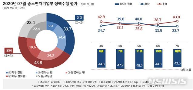 [서울=뉴시스] 