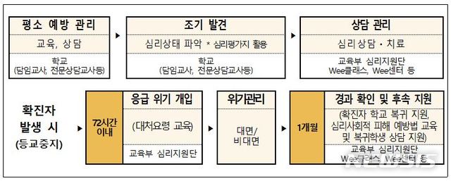 [세종=뉴시스]학교심리방역체계강화