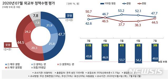 [서울=뉴시스] 