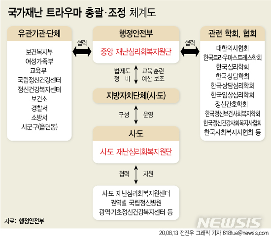 재난 트라우마 극복 도운다…중앙심리지원단 출범