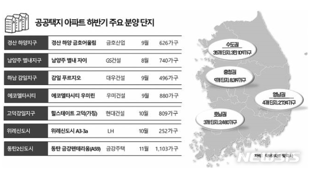 '착한 분양가' 공공분양 아파트 연말까지 4만가구 나온다