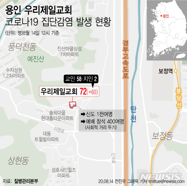 [서울=뉴시스]14일 중앙방역대책본부에 따르면 낮 12시 기준 경기 용인 우리제일교회에서 교인 등 60명이 신종 코로나19에 무더기로 추가 확진됐다. (그래픽=전진우 기자) 618tue@newsis.com