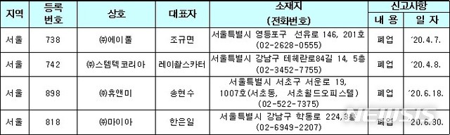 [세종=뉴시스] 2020년 2분기 중 폐업한 4개 다단계 판매업체. (자료=공정거래위원회 제공)