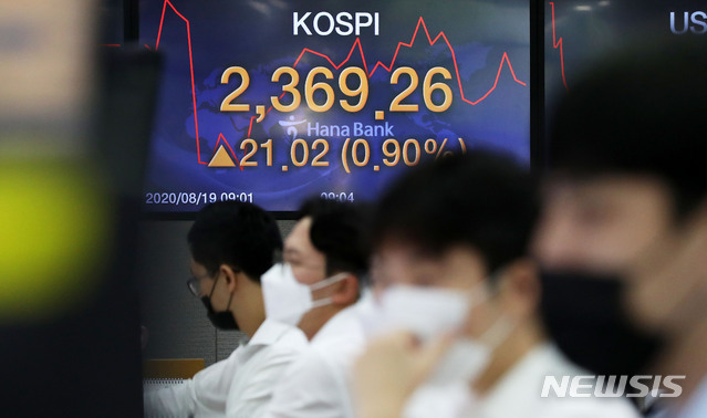 [서울=뉴시스]홍효식 기자 = 코스피지수가 전 거래일(2348.24)보다 22.63포인트(0.96%) 오른 2370.87에 출발했다. 19일 오전 서울 중구 하나은행 딜링룸 전광판에 코스피지수가 21.02포인트 (0.90%) 오른 2,369.26을 나타내고 있다. 이날 코스닥지수는 전 거래일(800.22)보다 10.64포인트(1.33%) 오른 810.86에, 서울 외환시장에서 원·달러 환율은 전 거래일(1183.7)보다 1.2원 내린 1182.5원에 출발했다. 2020.08.19. yesphoto@newsis.com