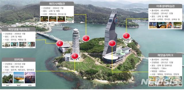 [창원=뉴시스] 창원시 스마트시티 챌린지 사업 주요 내용.(사진=경남도 제공)