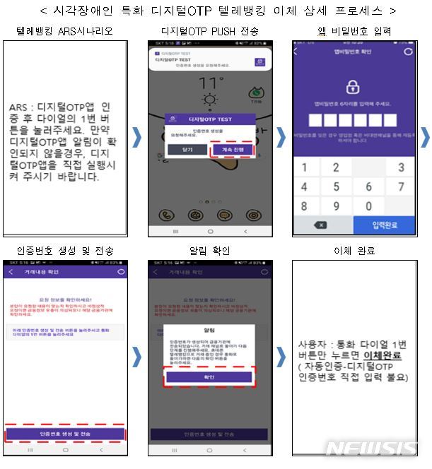 시각장애인용 음성OTP 1~2일 내 받는다…디지털OTP도 확대
