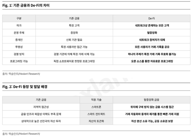 [블록체인 오딧세이]탈중앙 금융 '디파이'에 가상자산 시장 들썩
